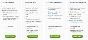 cloudflare-plany-300x137 Jak przyśpieszyć stronę internetową ? Szybsze ładowanie strony internetowej dzięki Cloudflare !